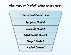 MarketSize1